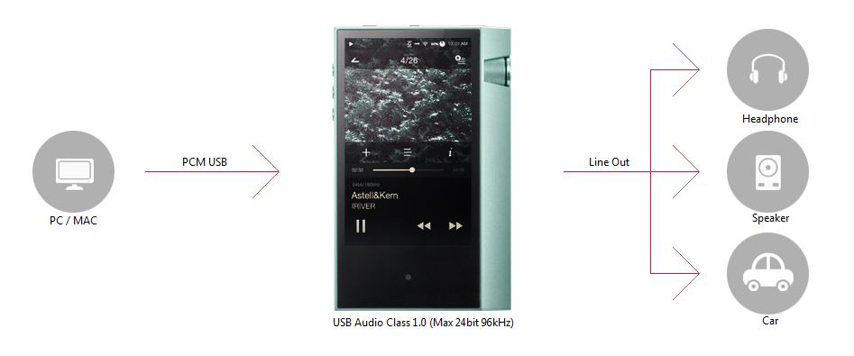 AK70 USB DAC Mode AK70 USB DAC Mode